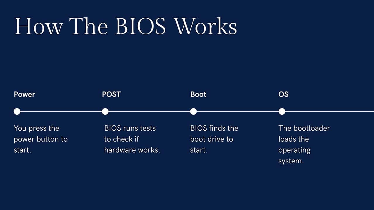 BIOS setup screen showing boot options and hardware status