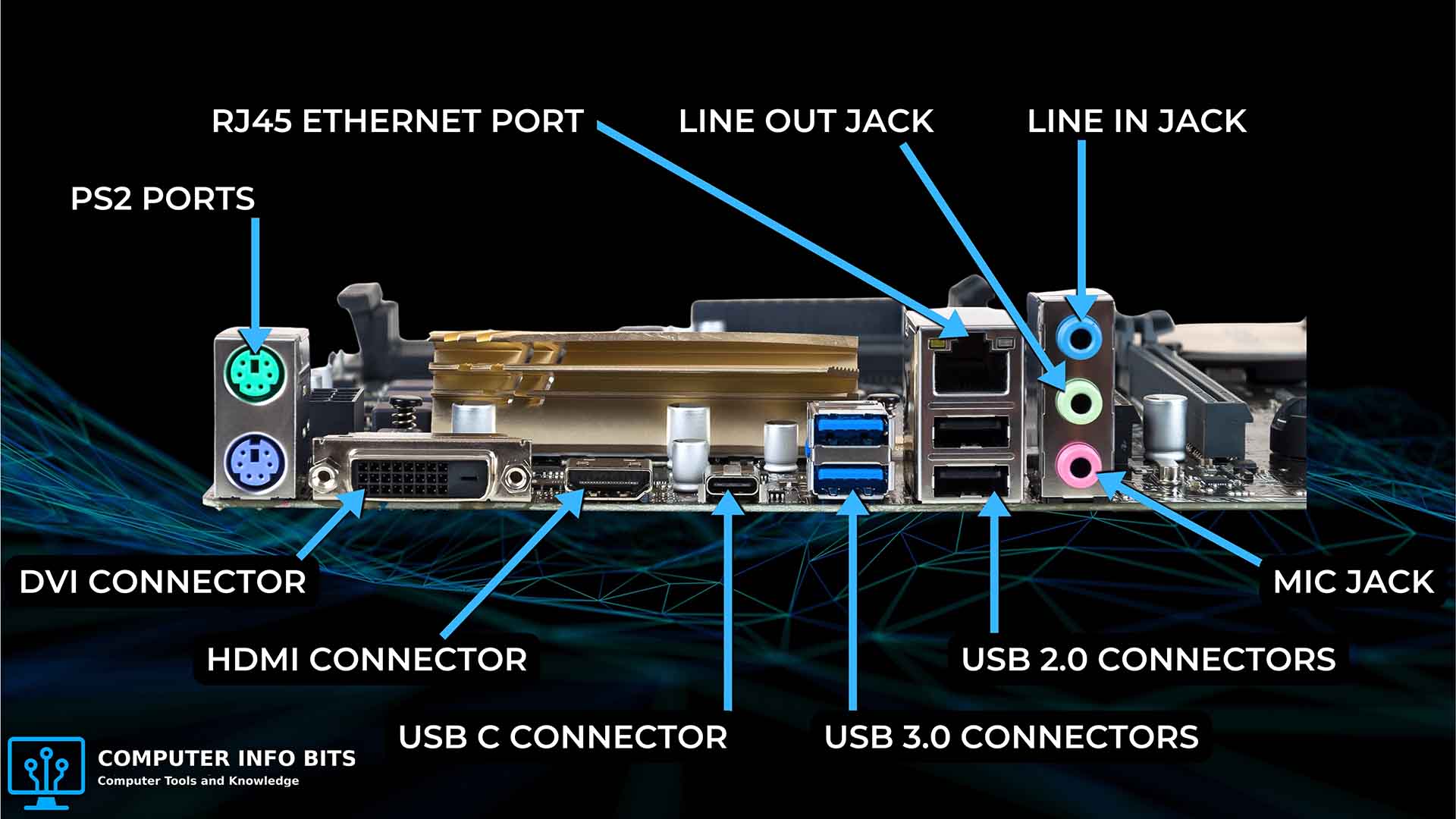 Close-up of a motherboard rear input/output panel with each port labeled.